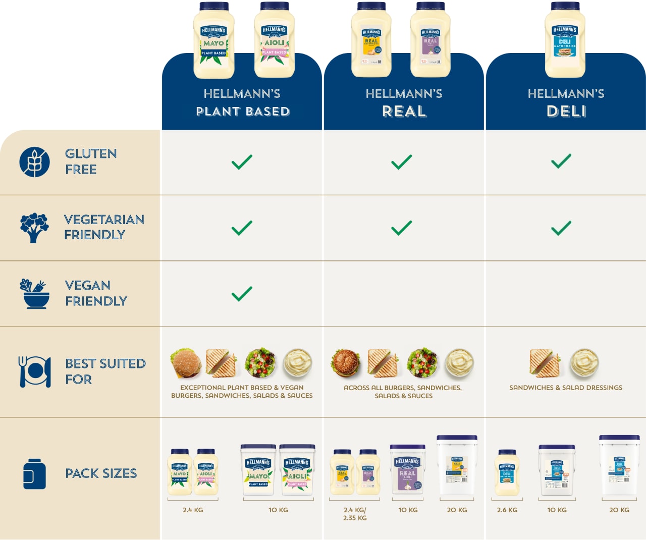 Product comparison