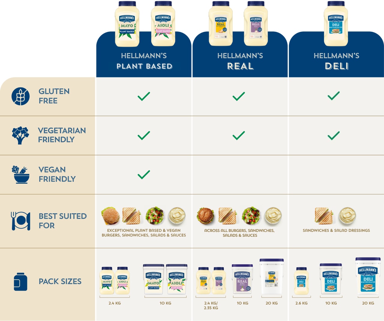 Product comparison