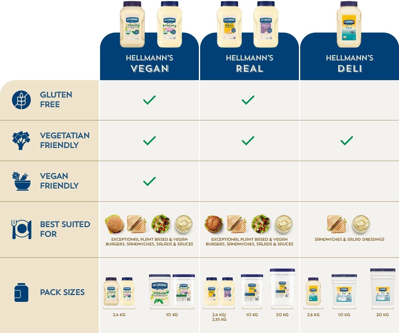 Product comparison Product comparison