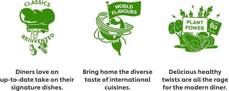 Explore recipe ideas Explore recipe ideas