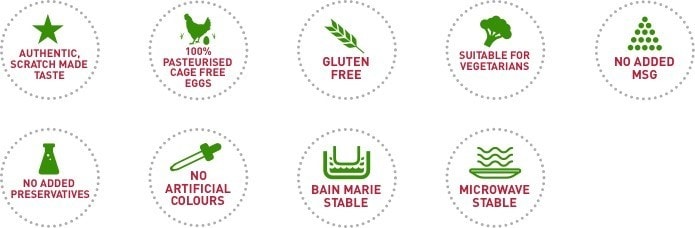 Allergen claims Allergen claims