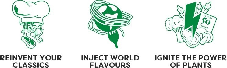 Different ways to use Intense Flavours Different ways to use Intense Flavours