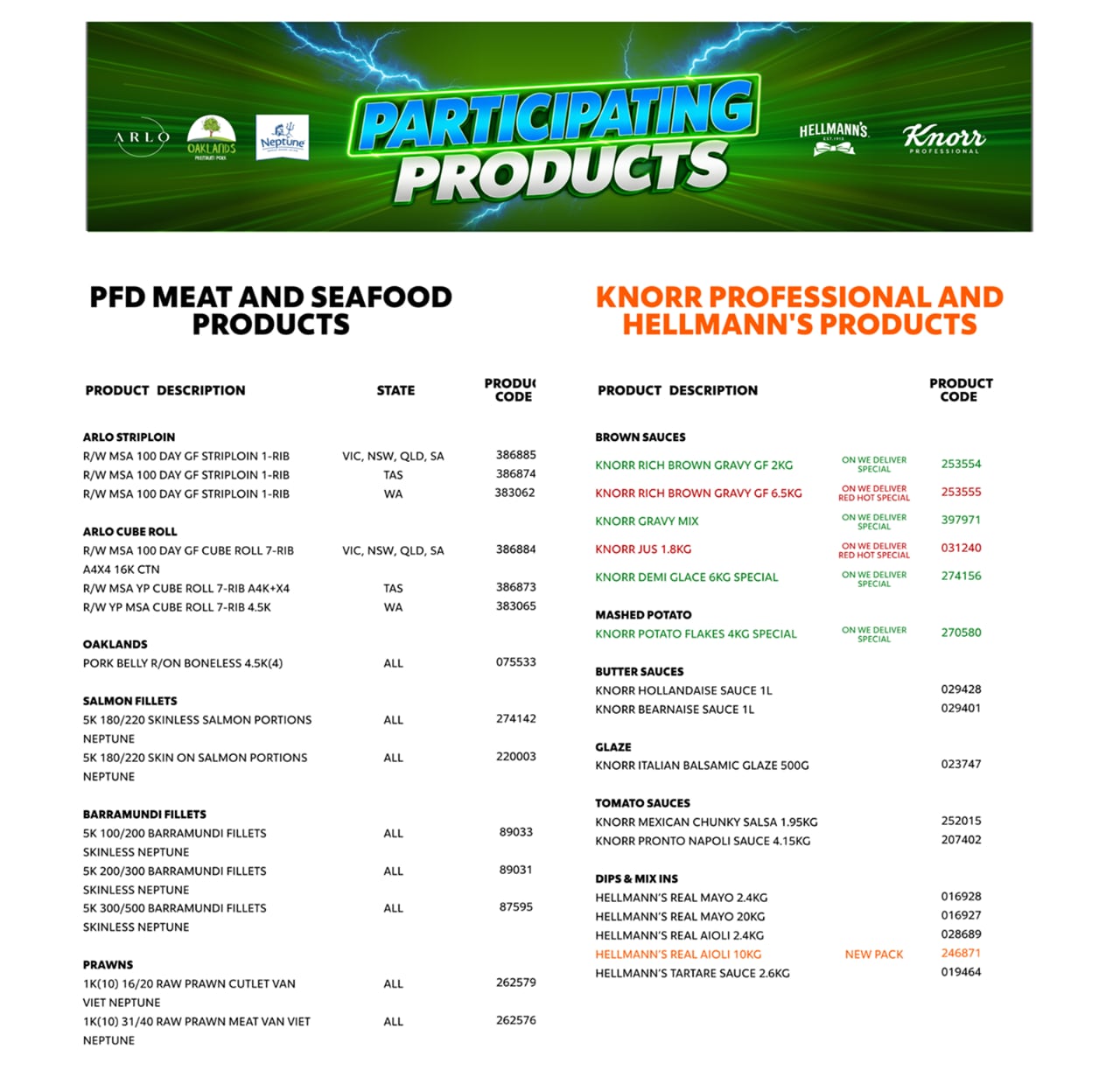 Participating Products