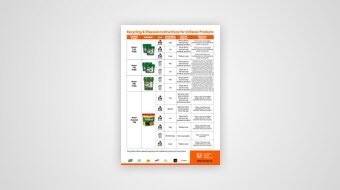 Instructions for how to recycle or responsibly dispose of our packaging can be found here. Instructions for how to recycle or responsibly dispose of our packaging can be found here.